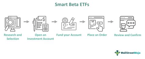 smart beta card|list of smart beta etfs.